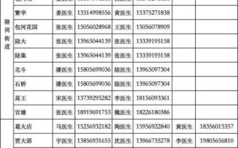 合肥固定电话区号及相关信息