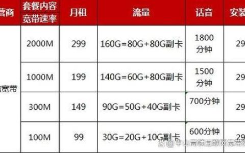 宽带包月价格多少钱？2024年最新价格解析