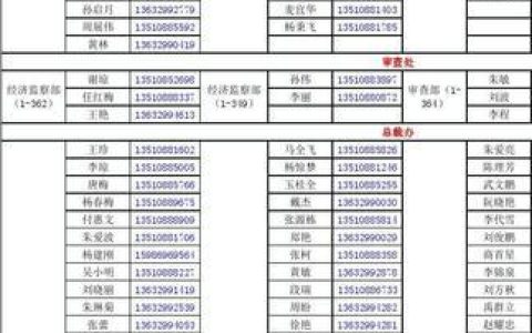 通讯录还是通信录？