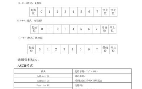 串口通讯协议：简介和常见类型