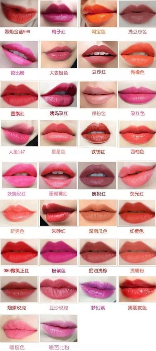 口红色号颜色对照表：轻松找到你的命定唇色