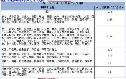 固定电话几位数？不同国家/地区情况解析