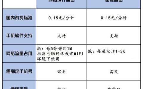 UU网络电话：高清通话，资费低，畅聊无阻