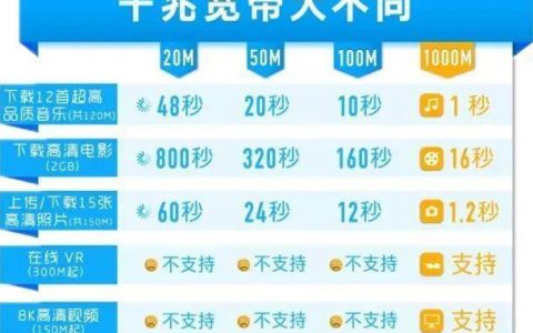 广西千兆宽带一年多少钱？