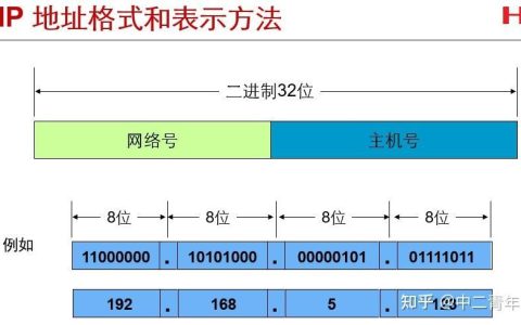 基站的IP地址：它是啥？有什么用？