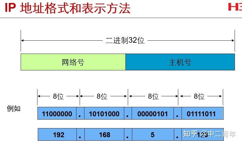 基站的IP地址：它是啥？有什么用？