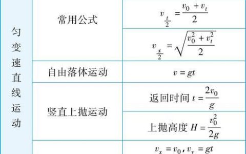 速度和光速的公式
