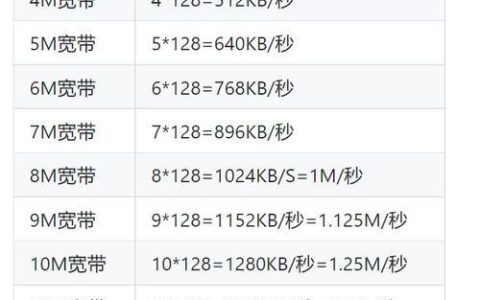 宽带和带宽：傻傻分不清？