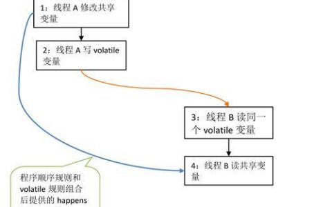 C++多线程通信详解