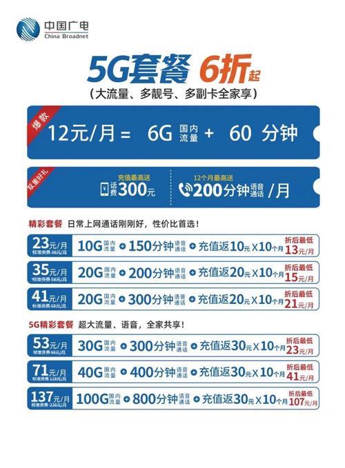 广电最优惠的套餐是什么？