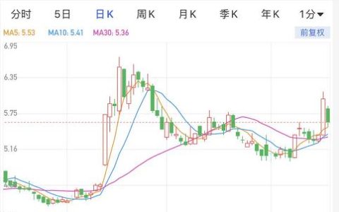 中国联通股票怎么样？
