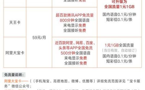 联通4G全国流量王59元套餐介绍