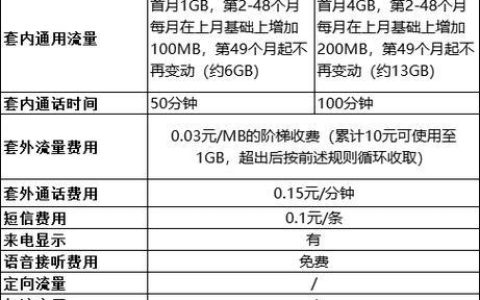 广州移动套餐资费一览表2024