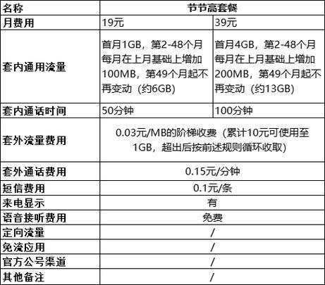 广州移动套餐资费一览表2024