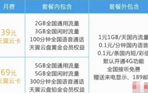 四川电信云卡：高性价比套餐，畅享便捷生活