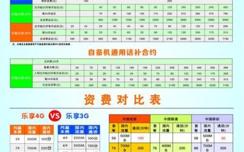 电信手机卡套餐变更：如何选择最适合您的套餐？