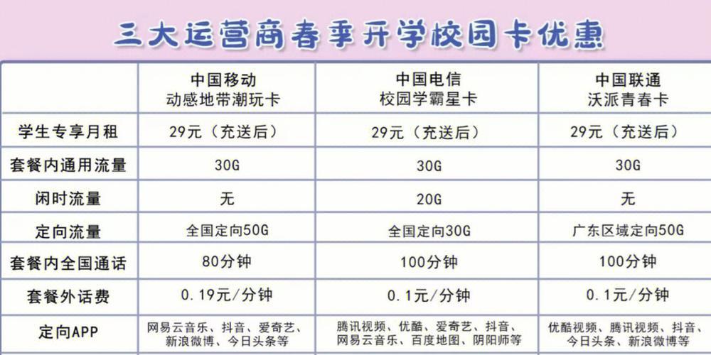 电信校园卡预存100：优惠多、福利多，学生专属套餐不可错过！