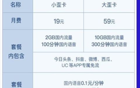 河南联通19元套餐介绍