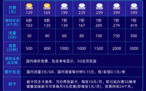 附近哪里可以买到电信卡？