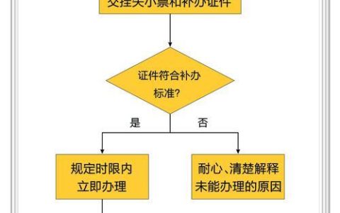 补办一张移动卡：详细步骤和注意事项