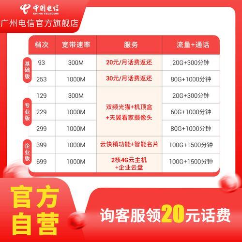 电信宽带业务电话是多少？