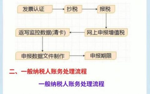 移动申报下载：轻松完成报税流程