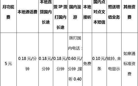 联通电话卡最低资费是多少？