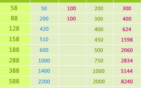 宁波移动流量：资费套餐及查询方法详解