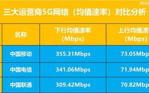 北京移动还是电信宽带？如何选择最适合您的宽带运营商