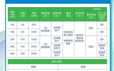 移动光纤宽带套餐价格表