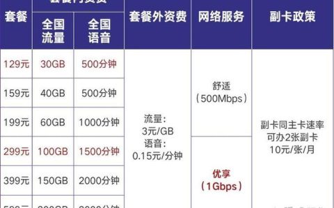 联通便宜资费套餐推荐：满足不同需求，轻松选套餐