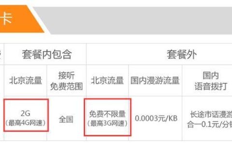 电信磅礴卡：46元畅享无限流量，值得办理吗？