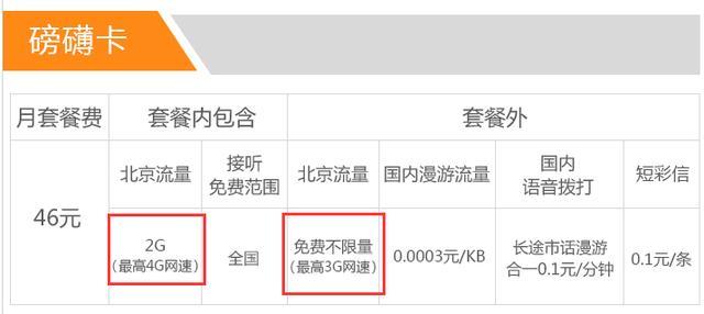 电信磅礴卡：46元畅享无限流量，值得办理吗？