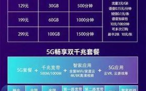 电信副卡套餐介绍：省钱又实惠的通信选择