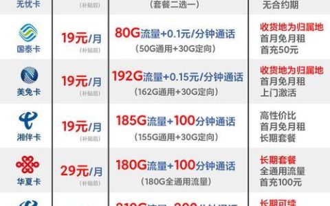 联通手机卡套餐价格表2024年