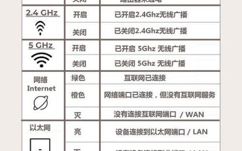 路由器灯闪是什么意思？如何解决？