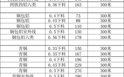 超六类网线价格：影响因素及选购指南