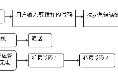 上海申请固定电话：详细流程及资费介绍