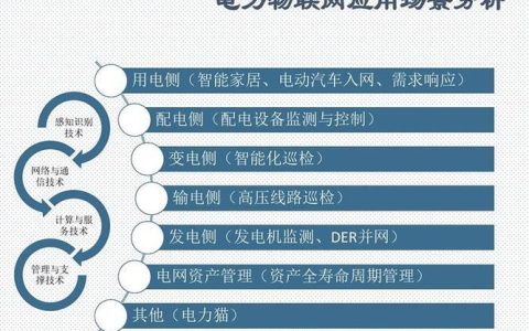 网页实时通信：技术解析与应用场景