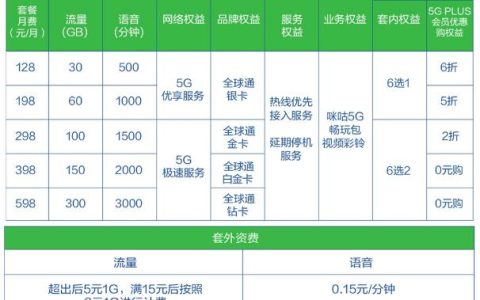 成都宽带网络：光纤、5G、套餐选择指南