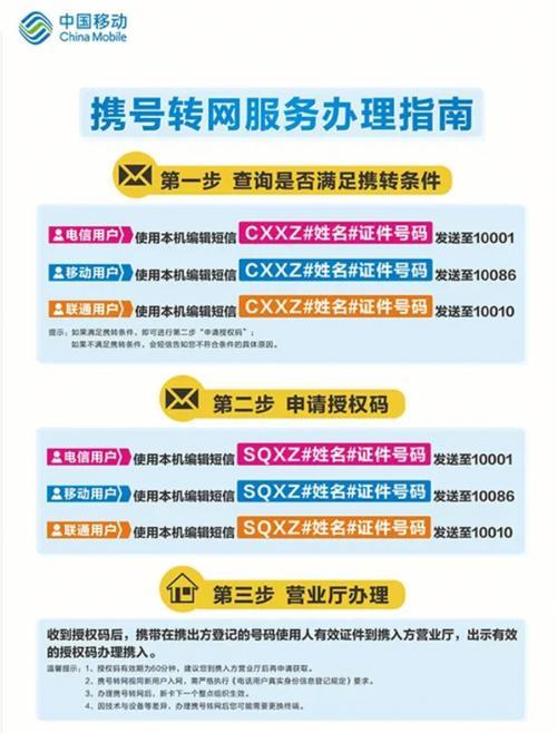 物联卡可以携号转网吗？