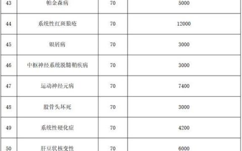 疗养费用标准：最新政策解析与报销指南