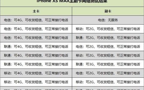 手机双卡有什么用？