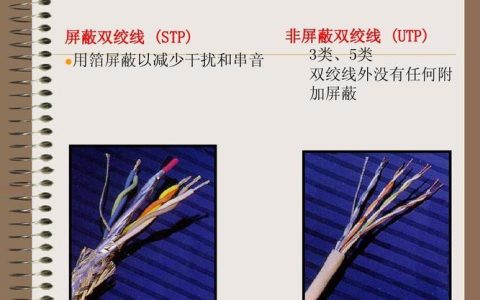 双屏蔽网线是什么意思？