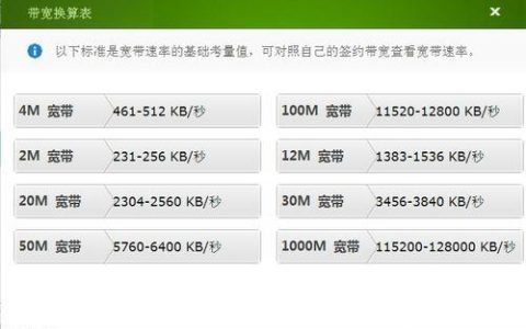 126Mbps是多少兆宽带？