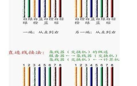 网线和黄线怎么连接？
