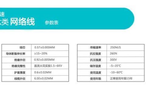 超六类网线是多少兆？
