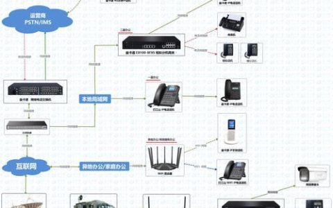 哪个网络电话好用？2024年网络电话推荐
