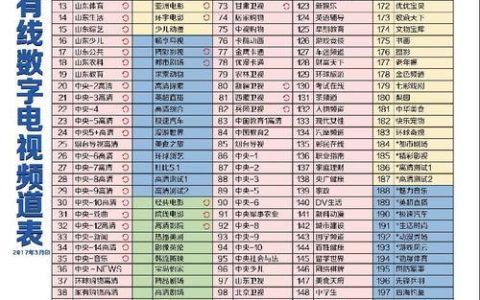 频道带宽是什么？