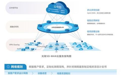 运营商SD-WAN：助力企业数字化转型